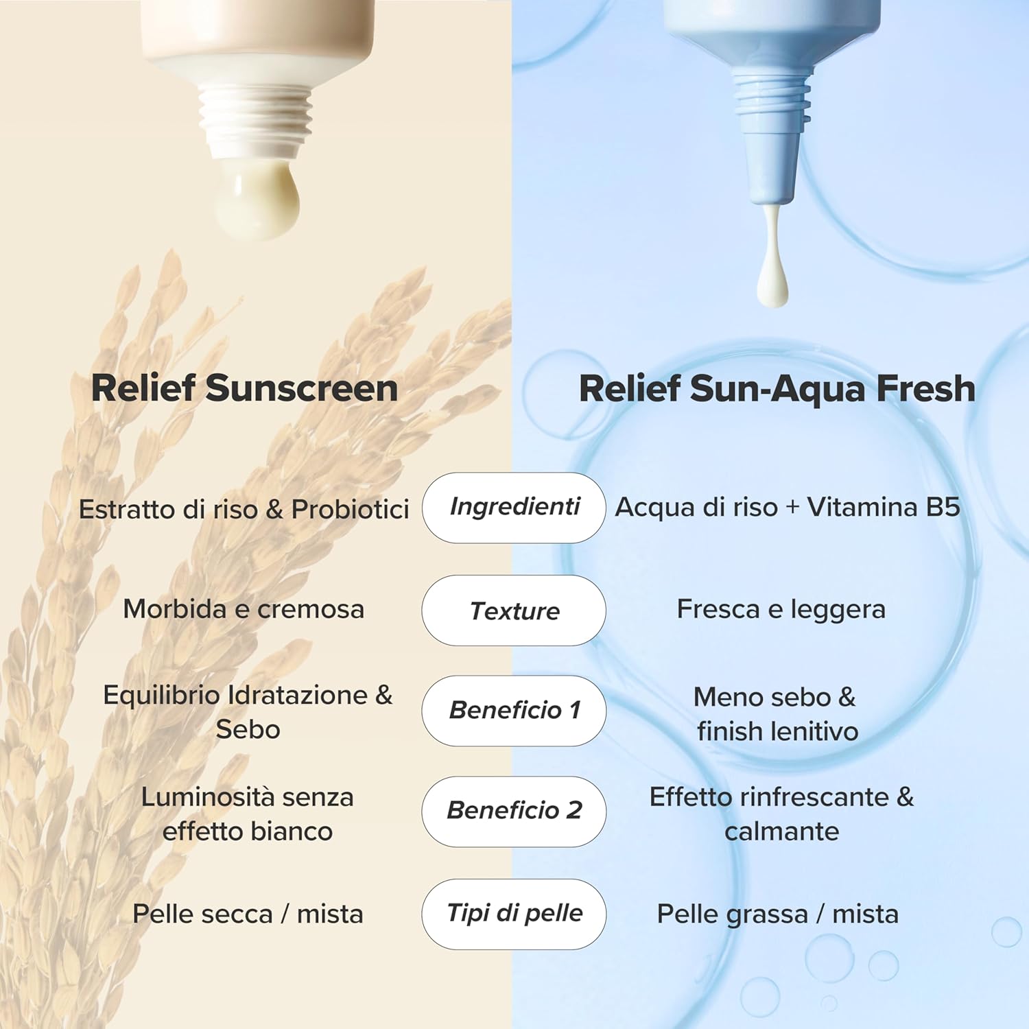 Beauty of Joseon — Crema Solare Aqua Fresh SPF50+ PA++++ con B5 e Riso